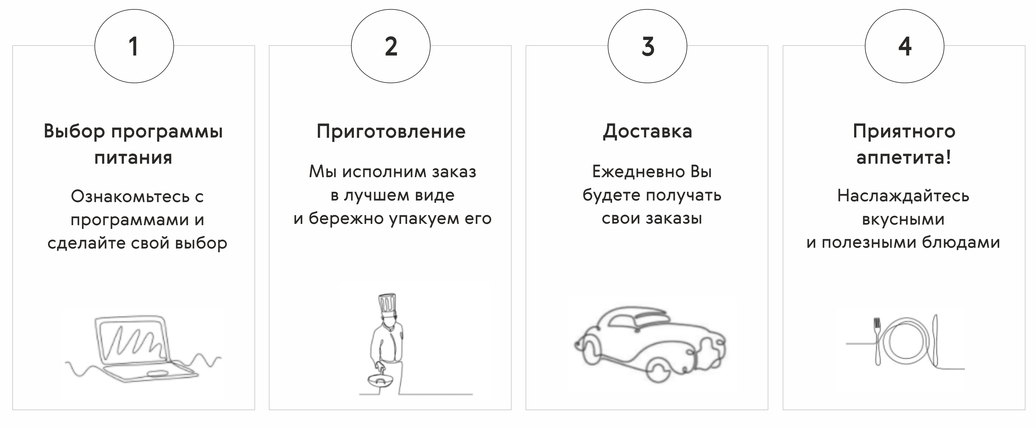 Программы питания. Сбалансированное питание с доставкой на дом.